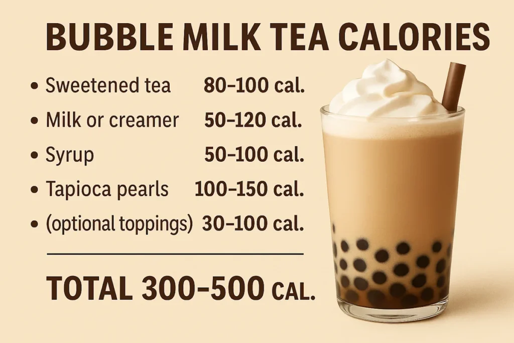Bubble Milk Tea Calories Uncovered: Your Guide to Healthier Boba Choices 6 Bubble Milk Tea Calories breakdown showing calories for tea, milk, syrup, tapioca pearls, and toppings